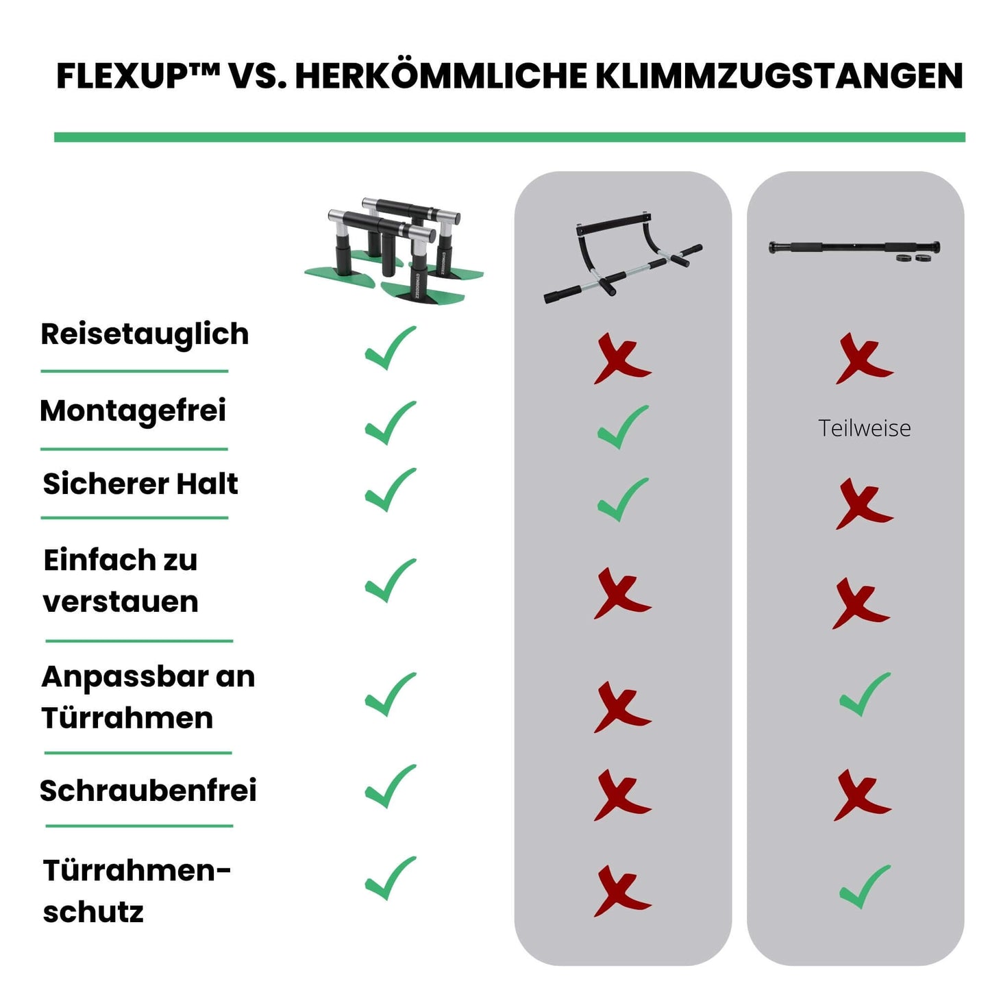 Flex-Up™| Erste Tragbare & Patentierte Premium Klimmzugstange Für Deinen Türrahmen