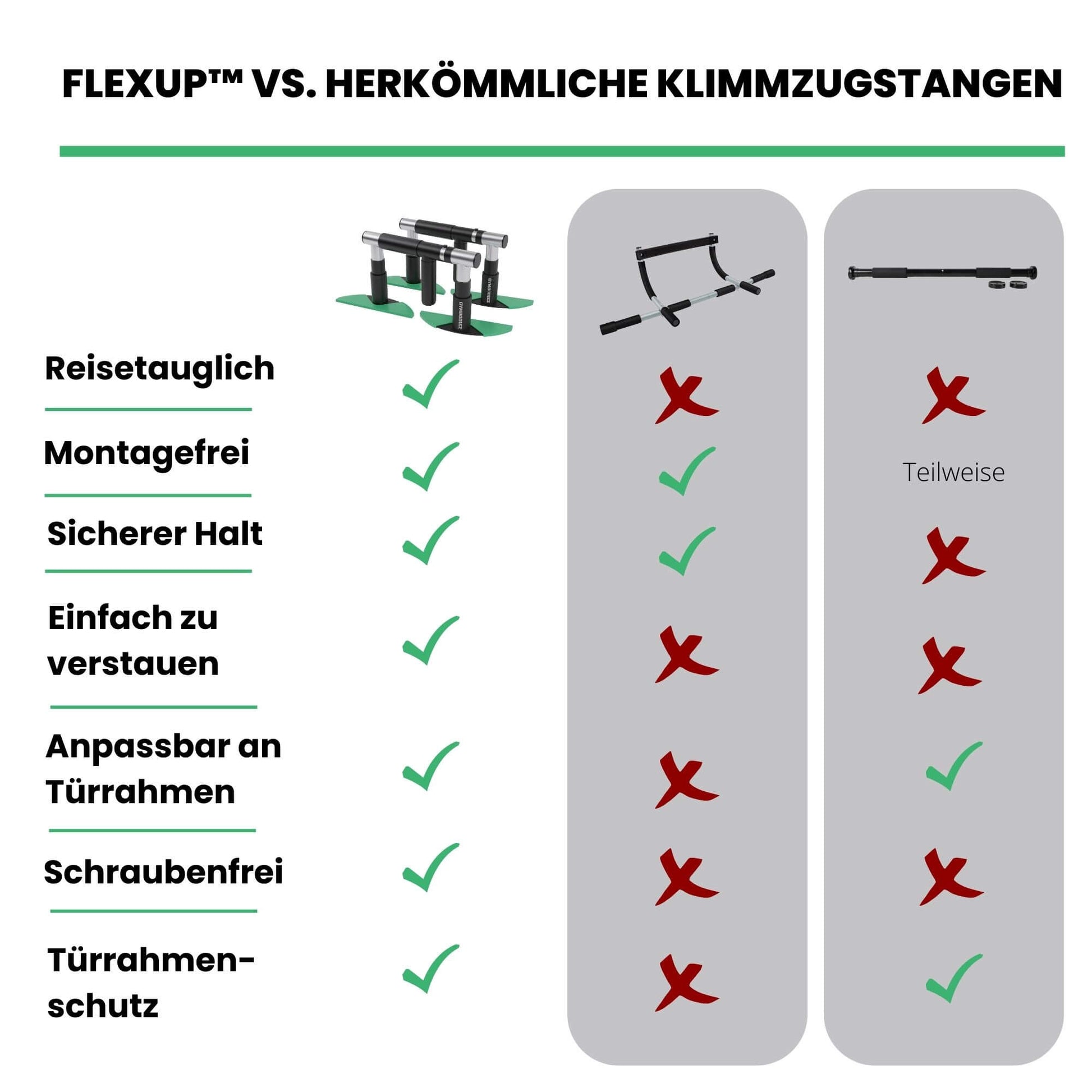 Flex-Up™ Die Erste Tragbare & Patentierte Klimmzugstange – Gymbodiez